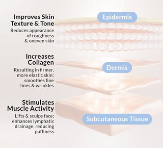 EVERLIFT - Evertone Skin
